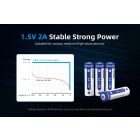 4x Xtar AA 1.5V Lithium 3300mWh Rechargeable Batteries